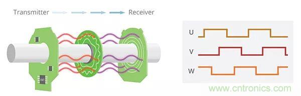 長見識，BLDC換向你了解嗎？