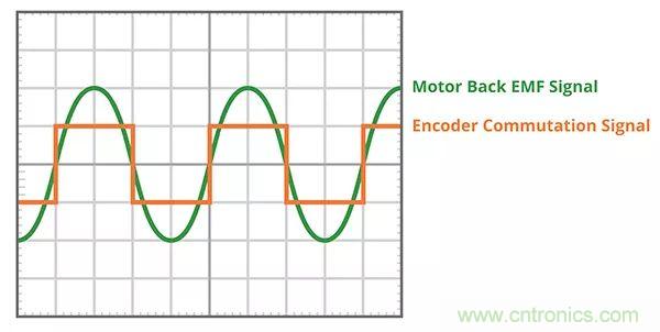 長見識，BLDC換向你了解嗎？