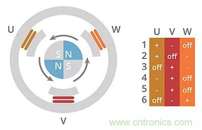 長見識，BLDC換向你了解嗎？