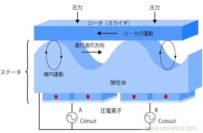 電機基礎知識：什麼是馬達？