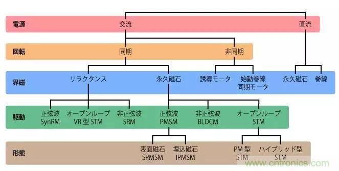 電機基礎知識：什麼是馬達？