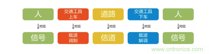 5G調製怎麼實現的？原來通信搞到最後，都是數學!