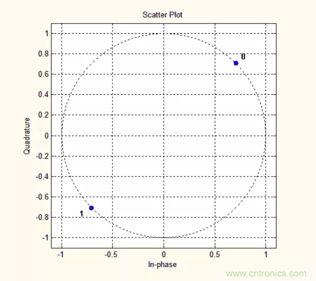5G調製怎麼實現的？原來通信搞到最後，都是數學!