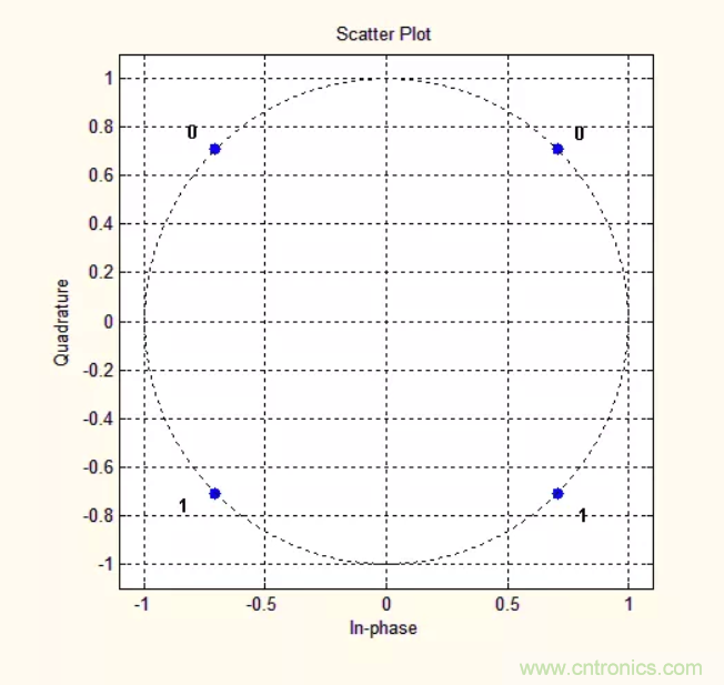 5G調製怎麼實現的？原來通信搞到最後，都是數學!