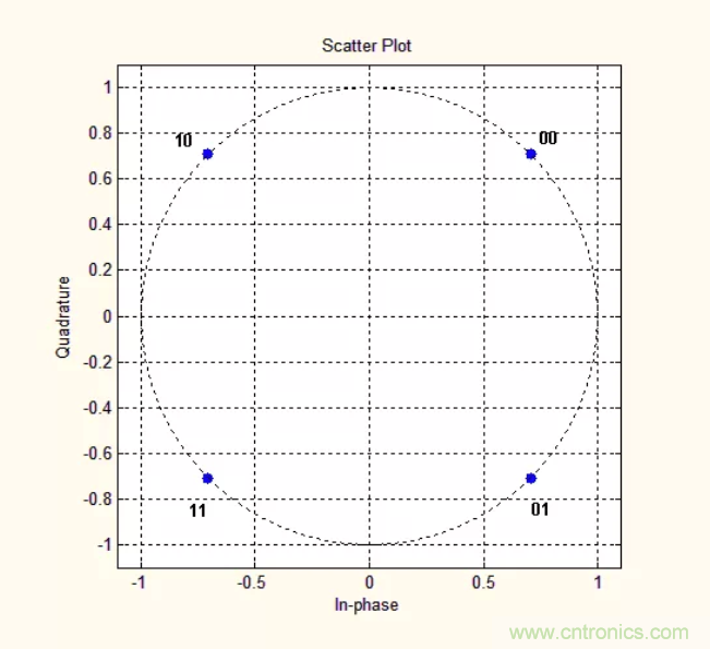 5G調製怎麼實現的？原來通信搞到最後，都是數學!