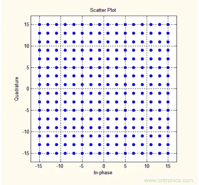 5G調製怎麼實現的？原來通信搞到最後，都是數學!