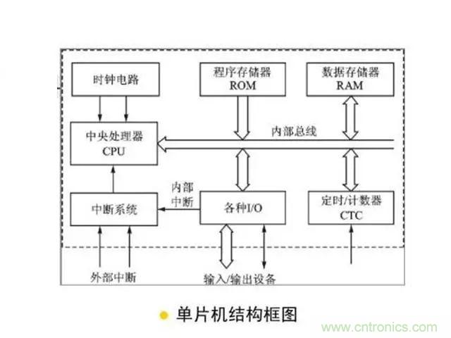 變頻器的輸出頻率調高，那麼輸出電壓將如何提高？