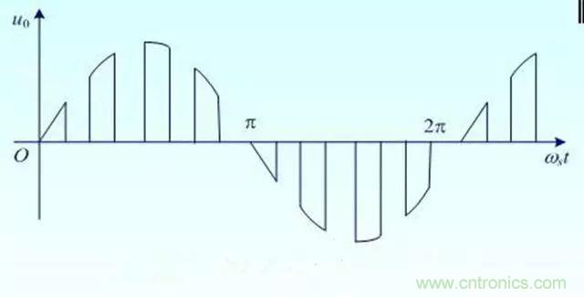 變頻器的輸出頻率調高，那麼輸出電壓將如何提高？