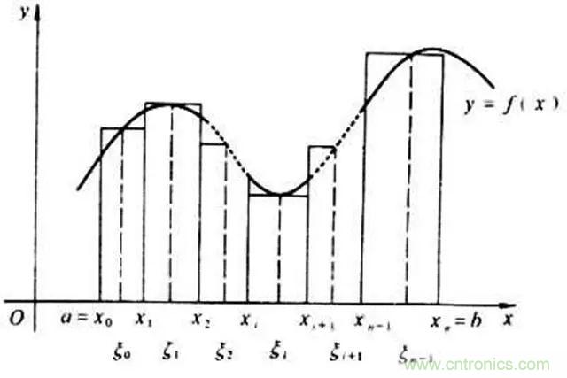 變頻器的輸出頻率調高，那麼輸出電壓將如何提高？
