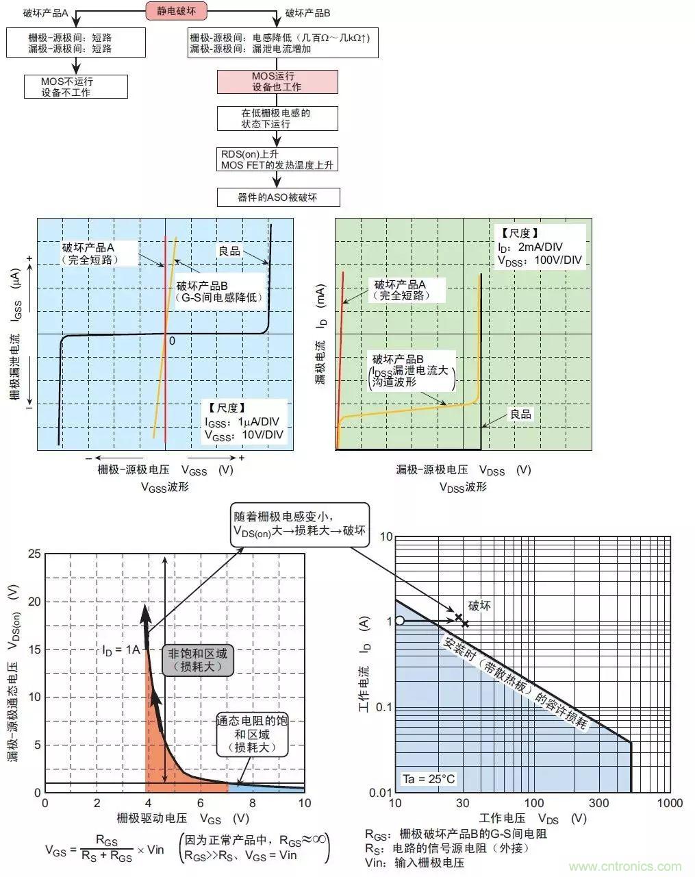 MOS管損壞之謎：雪崩壞？發熱壞？內置二極管壞？寄生振蕩損壞？電湧、靜電破壞？