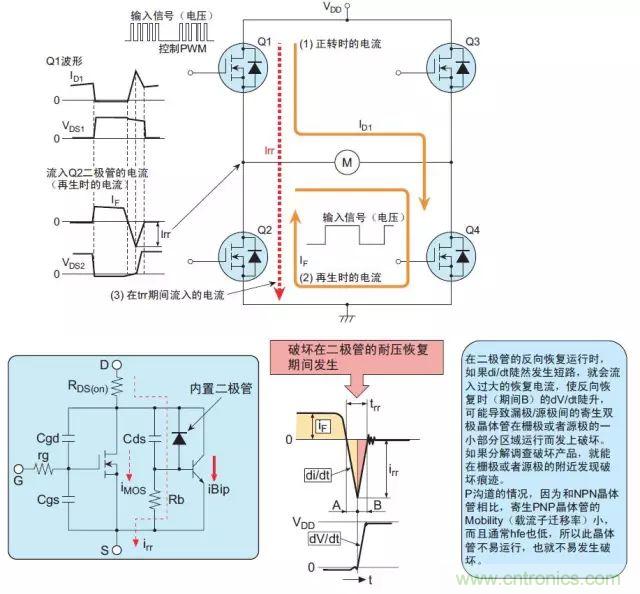 MOS管損壞之謎：雪崩壞？發熱壞？內置二極管壞？寄生振蕩損壞？電湧、靜電破壞？