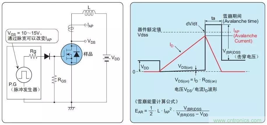 MOS管損壞之謎：雪崩壞？發熱壞？內置二極管壞？寄生振蕩損壞？電湧、靜電破壞？