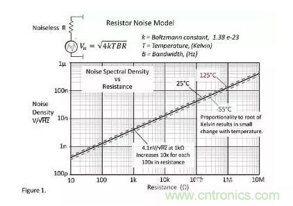 基礎知識 | 什麼是電阻的固有噪聲？