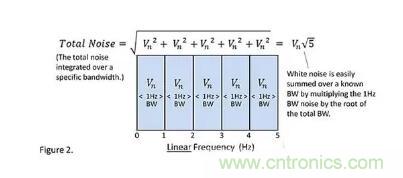 基礎知識 | 什麼是電阻的固有噪聲？
