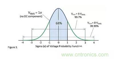 基礎知識 | 什麼是電阻的固有噪聲？
