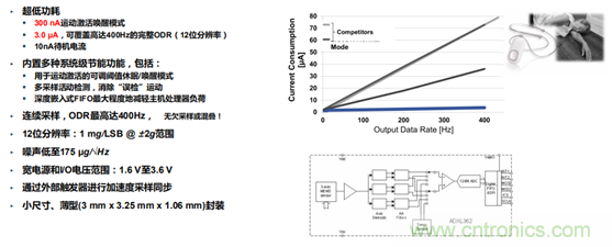從光學模塊到係統構建來解決，如何實現光學體征信號監測？