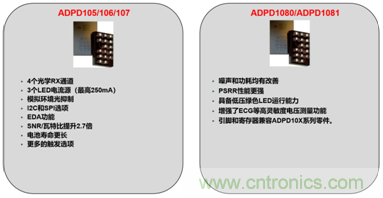 從光學模塊到係統構建來解決，如何實現光學體征信號監測？