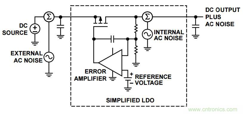 粉紅還有爆米花，5大常見噪聲你弄懂沒？