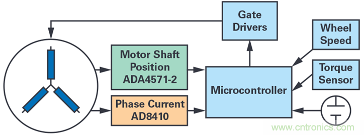 雙AMR電機位置傳感器，適用於安全性至關重要的應用