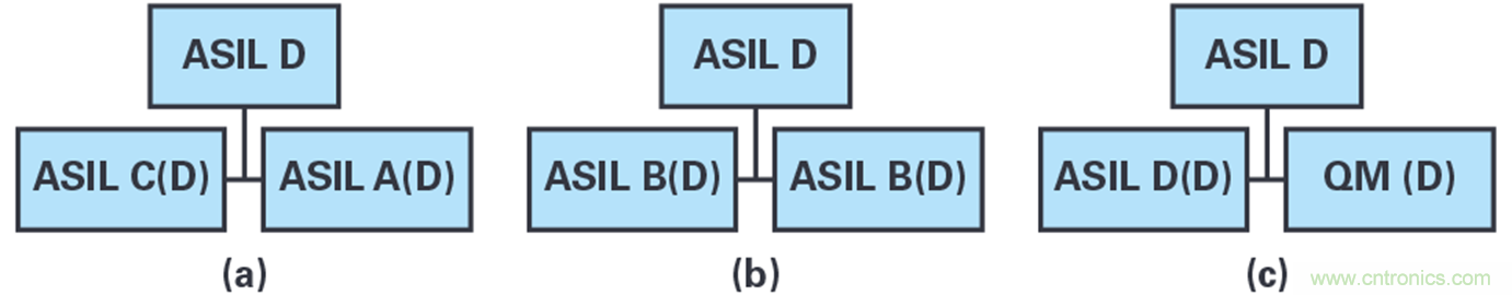 雙AMR電機位置傳感器，適用於安全性至關重要的應用