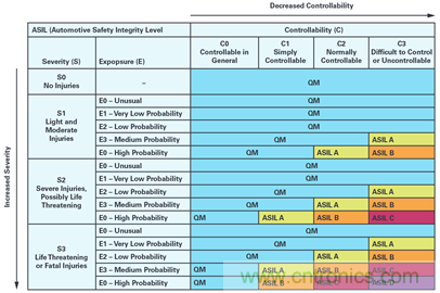 雙AMR電機位置傳感器，適用於安全性至關重要的應用
