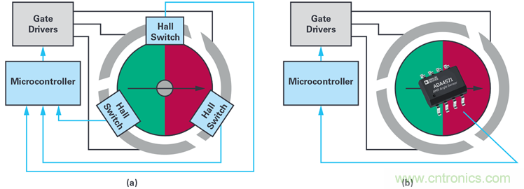 雙AMR電機位置傳感器，適用於安全性至關重要的應用