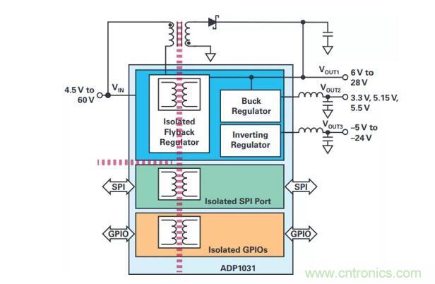 如何搞定功耗和空間，實現可靠又緊湊的隔離模擬輸出模塊？