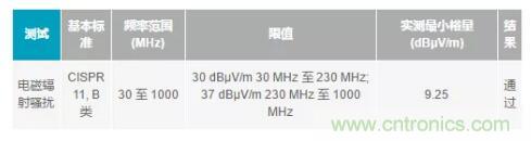 如何搞定功耗和空間，實現可靠又緊湊的隔離模擬輸出模塊？