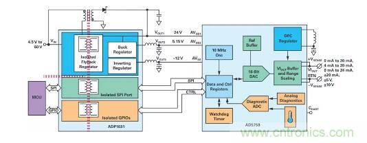 如何搞定功耗和空間，實現可靠又緊湊的隔離模擬輸出模塊？