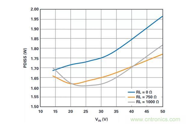如何搞定功耗和空間，實現可靠又緊湊的隔離模擬輸出模塊？