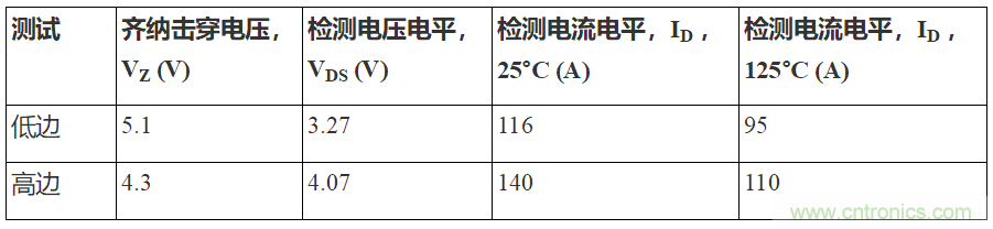 如何用隔離式柵極驅動器和LT3999 DC/DC轉換器驅動1200 V SiC電源模塊？