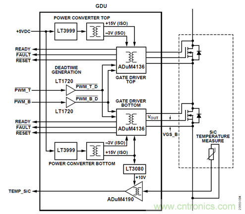 如何用隔離式柵極驅動器和LT3999 DC/DC轉換器驅動1200 V SiC電源模塊？