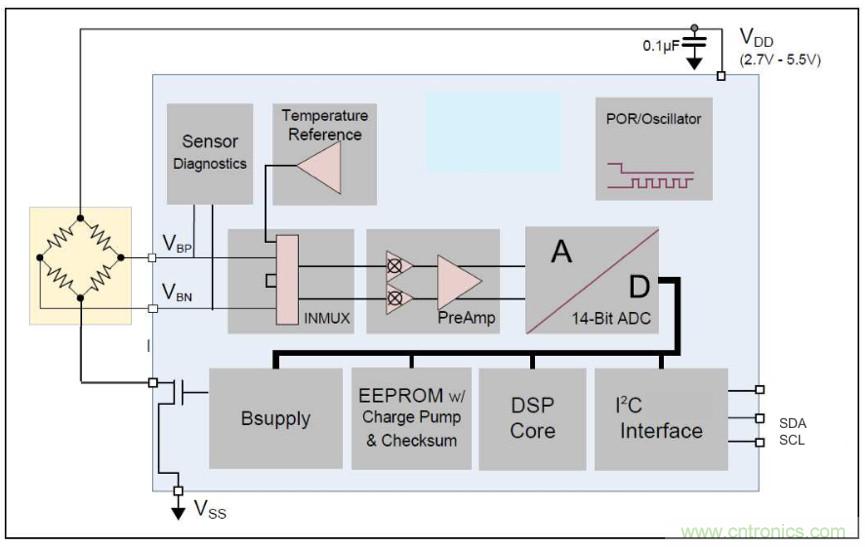 分析了這些TE爆款產品之後，我們得出了IIoT傳感器選型要訣