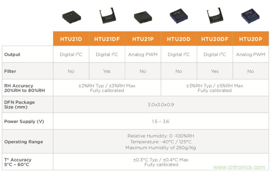 分析了這些TE爆款產品之後，我們得出了IIoT傳感器選型要訣
