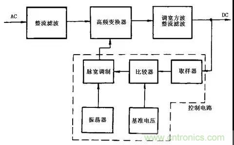 這8種開關電源工作原理及電路圖，你都知道嗎？