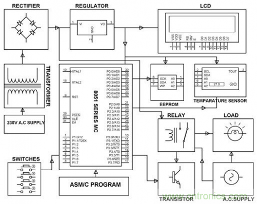 電路設計並非易事，工程師們如何實現&ldquo;完美&rdquo;電路？