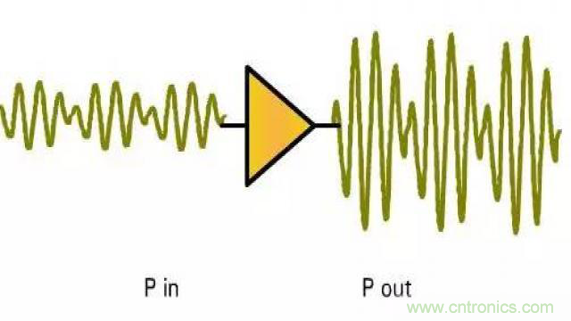 射頻放大器有哪些主要類型？