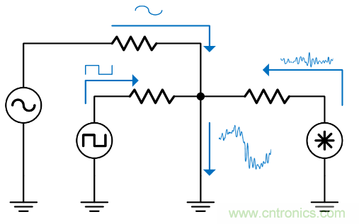 如何避免&ldquo;接地錯覺&rdquo;？工程師該知道的