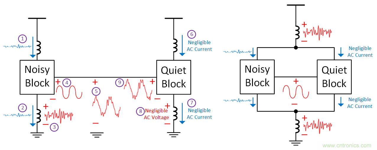 如何避免&ldquo;接地錯覺&rdquo;？工程師該知道的