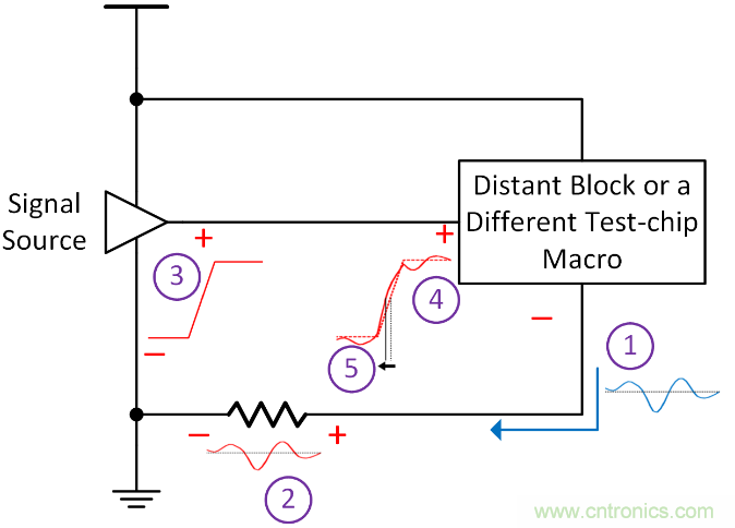 如何避免&ldquo;接地錯覺&rdquo;？工程師該知道的