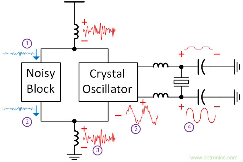 如何避免&ldquo;接地錯覺&rdquo;？工程師該知道的