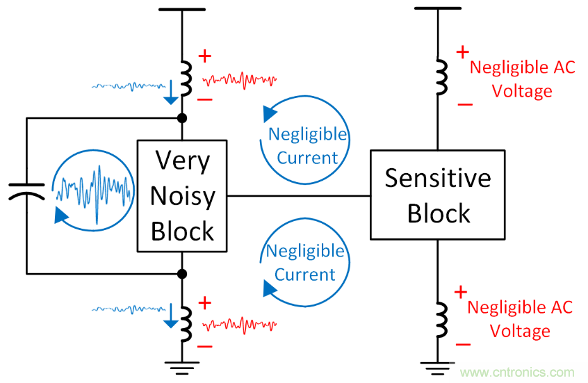 如何避免&ldquo;接地錯覺&rdquo;？工程師該知道的