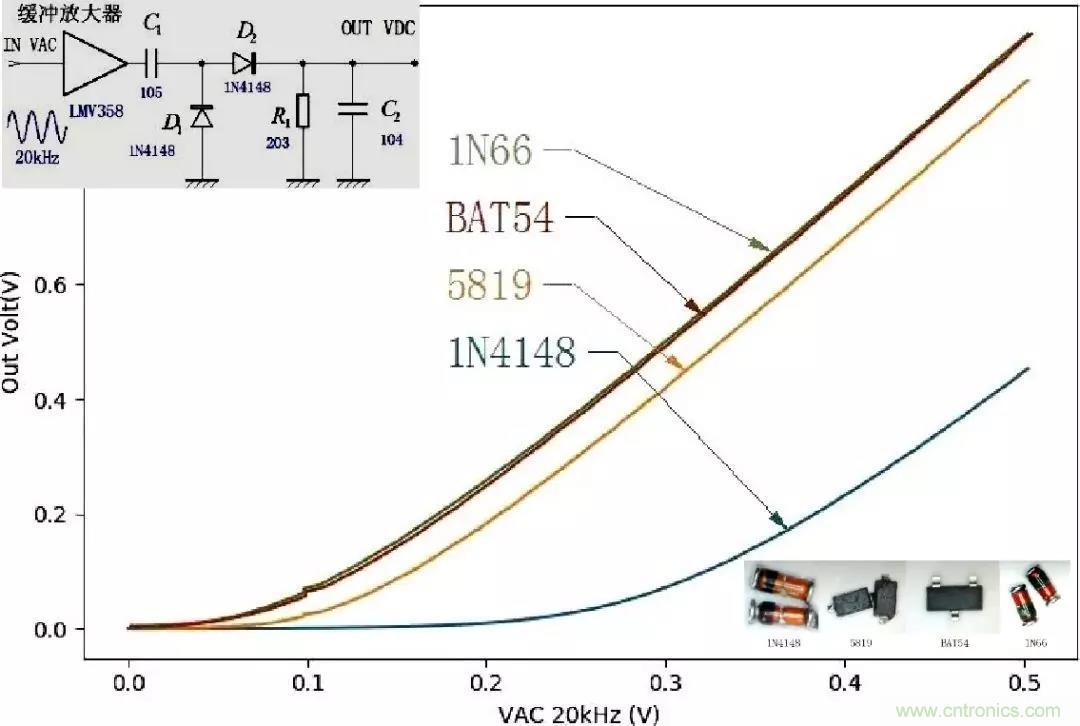 精密軟件檢波電路，看看這波操作666~