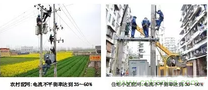 案例分析：如何解決三相負載不平衡？