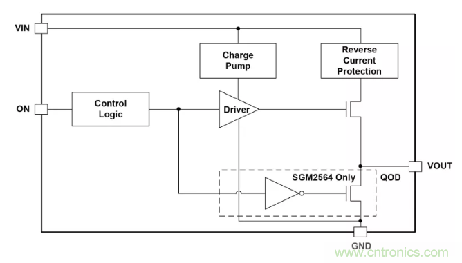 小身材大功能---防倒灌和浪湧抑製