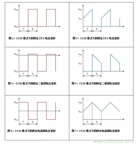 如何著手電源設計？3種經典拓撲詳解（附電路圖、計算公式）