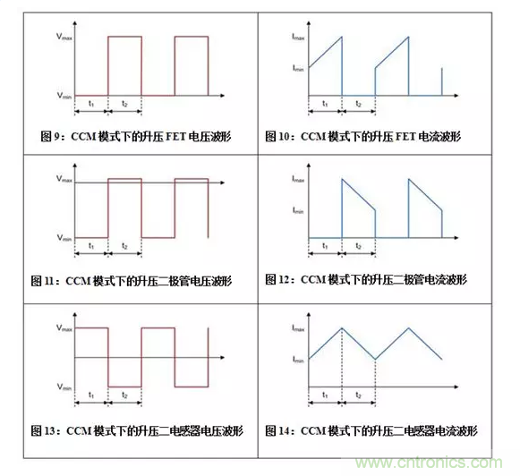 如何著手電源設計？3種經典拓撲詳解（附電路圖、計算公式）