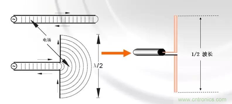 幹貨收藏！常用天線、無源器件介紹