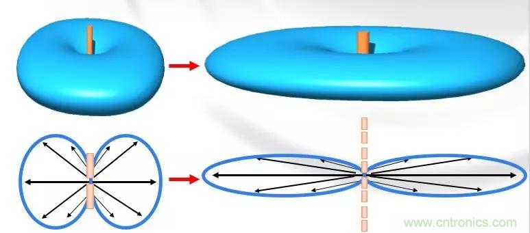 幹貨收藏！常用天線、無源器件介紹