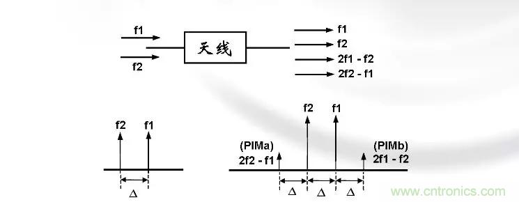 幹貨收藏！常用天線、無源器件介紹